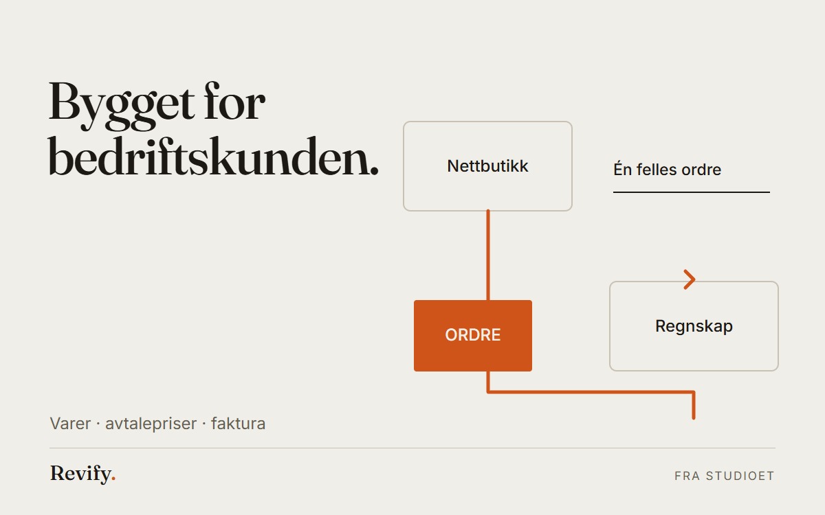 Bygget for bedriftskunden. Varer · avtalepriser · faktura.